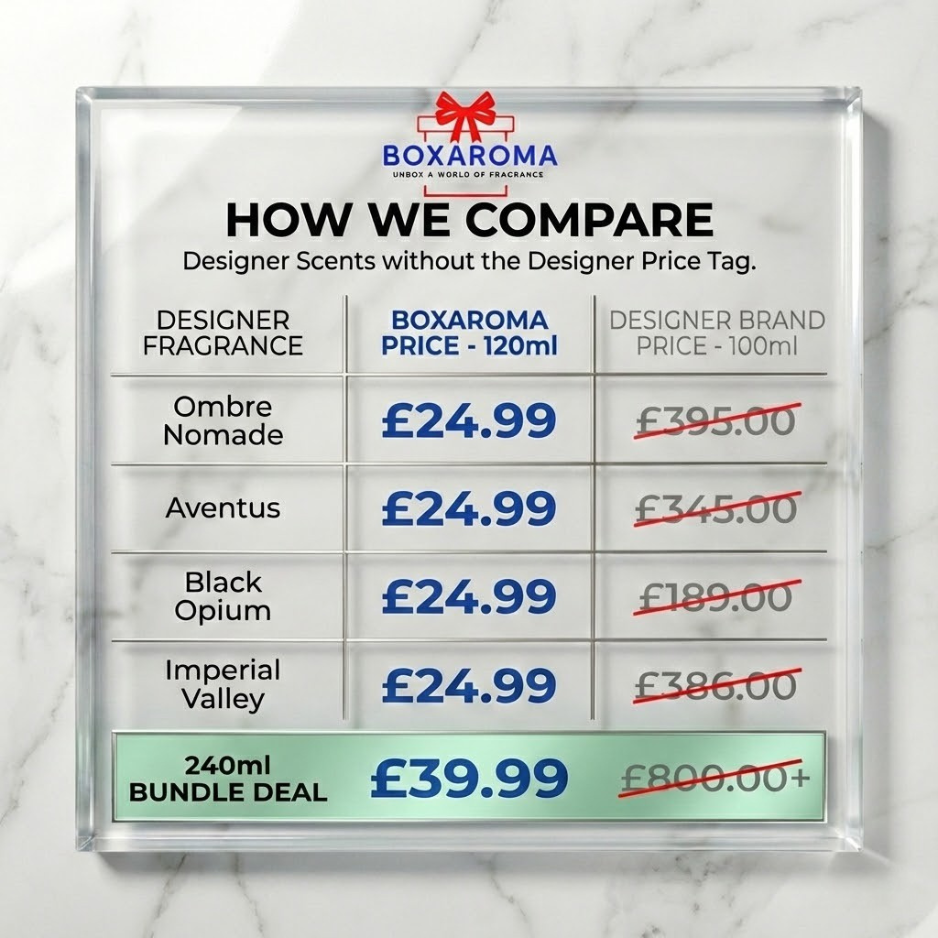 Inspired by Sì Passione - IE Infinite EDP Designer Perfume